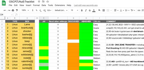 oscp relia walkthrough|OSCP — Cracking The New Pattern .